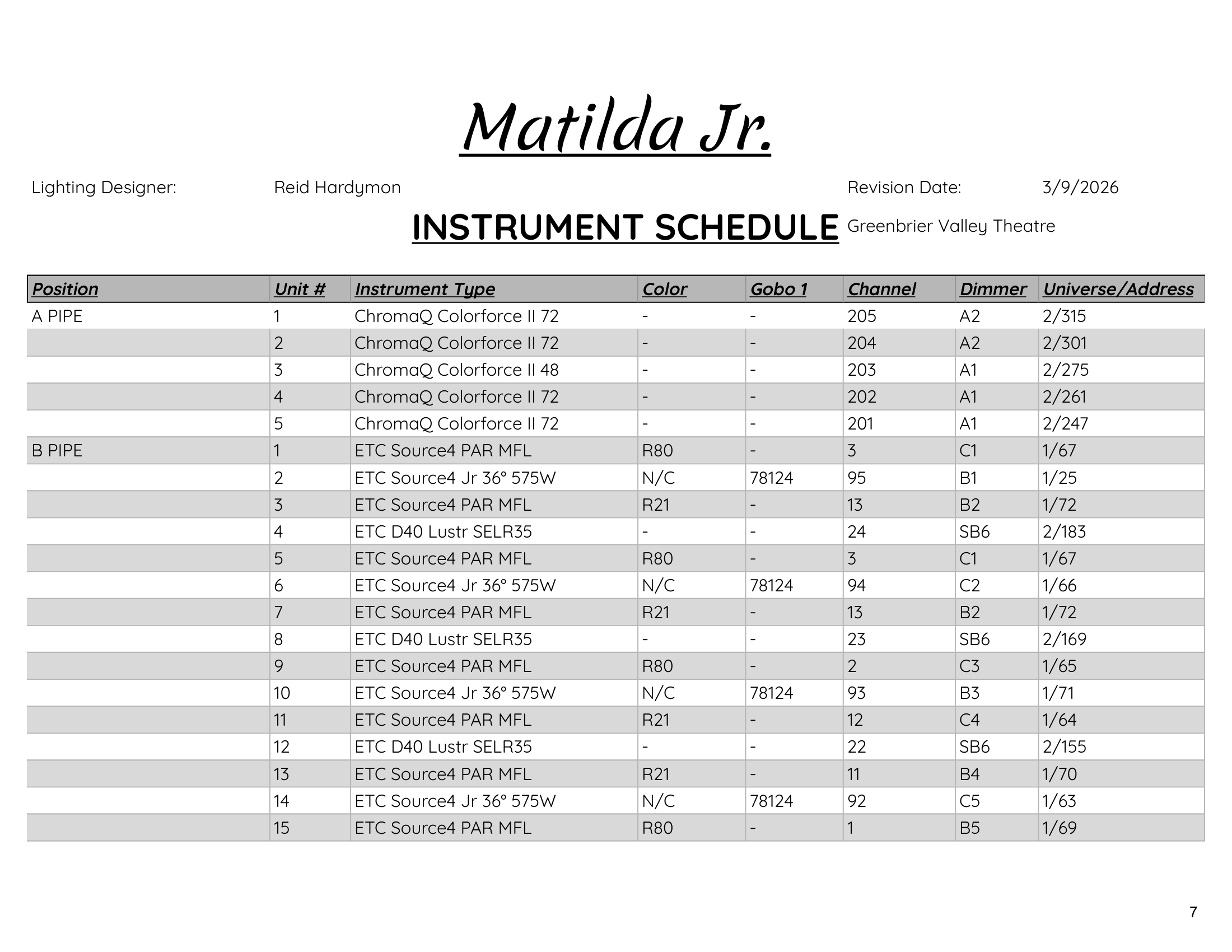 Instrument Schedule